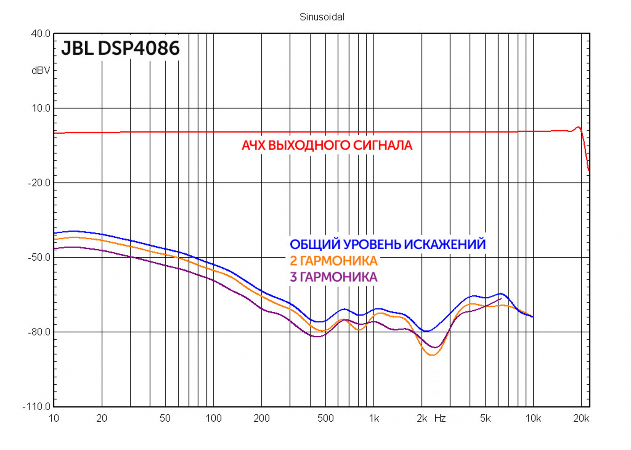 Обзор от покупателя на Усилитель JBL DSP4086 — интернет-магазин ОНЛАЙН  ТРЕЙД.РУ