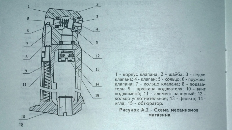 Обзор на Пневматический пистолет МР-654К-20 (пневматический пистолет Макарова, коричневая рукоятка) - изображение 26