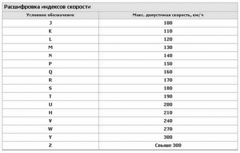 Pirelli cinturato p7 высота протектора новой летней шины