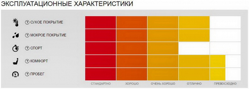 Глубина протектора летних шин pirelli cinturato p7