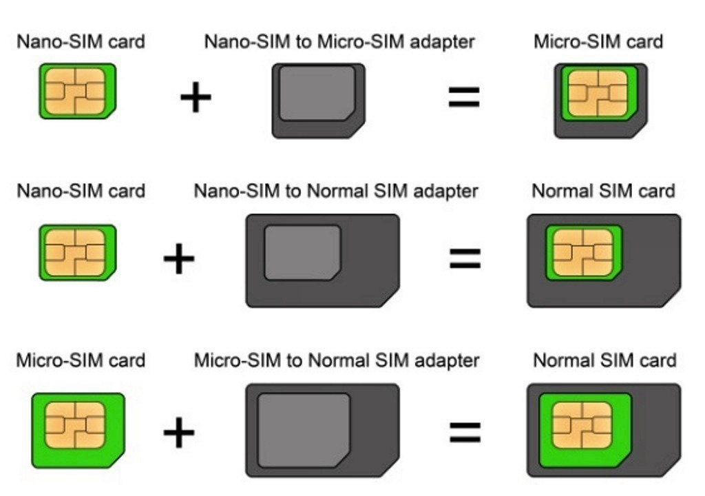 ≡【Адаптер на 2 сим карты + SD Card】>> Купить по лучшей цене ≡ Отзывы ≡ Гарантия