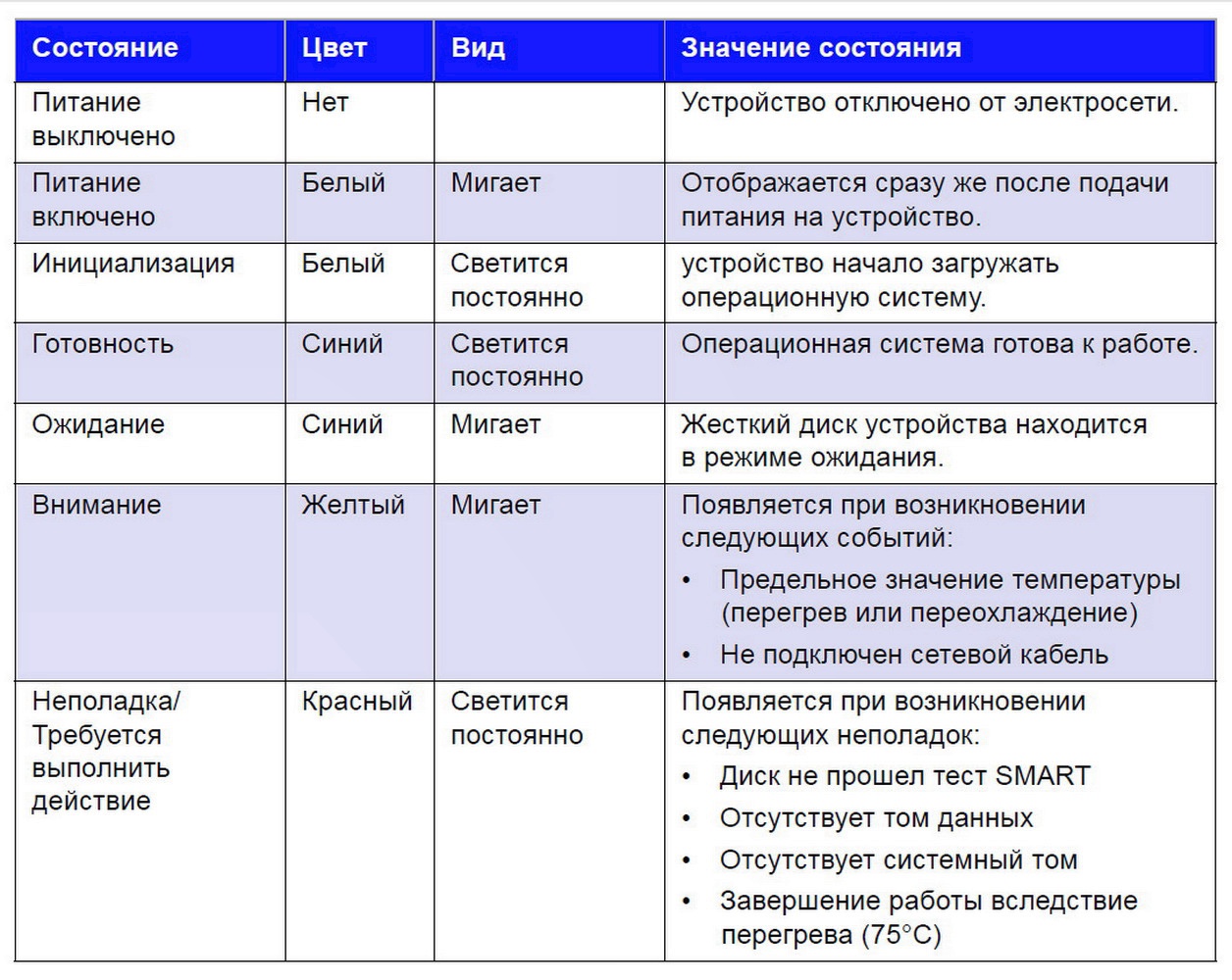 Неисправности платона. Платон обозначение индикаторов. Инструкция Платон индикаторы. На Платоне моргает красный индикатор вкл и выкл что это. Платон прибор индикаторы.