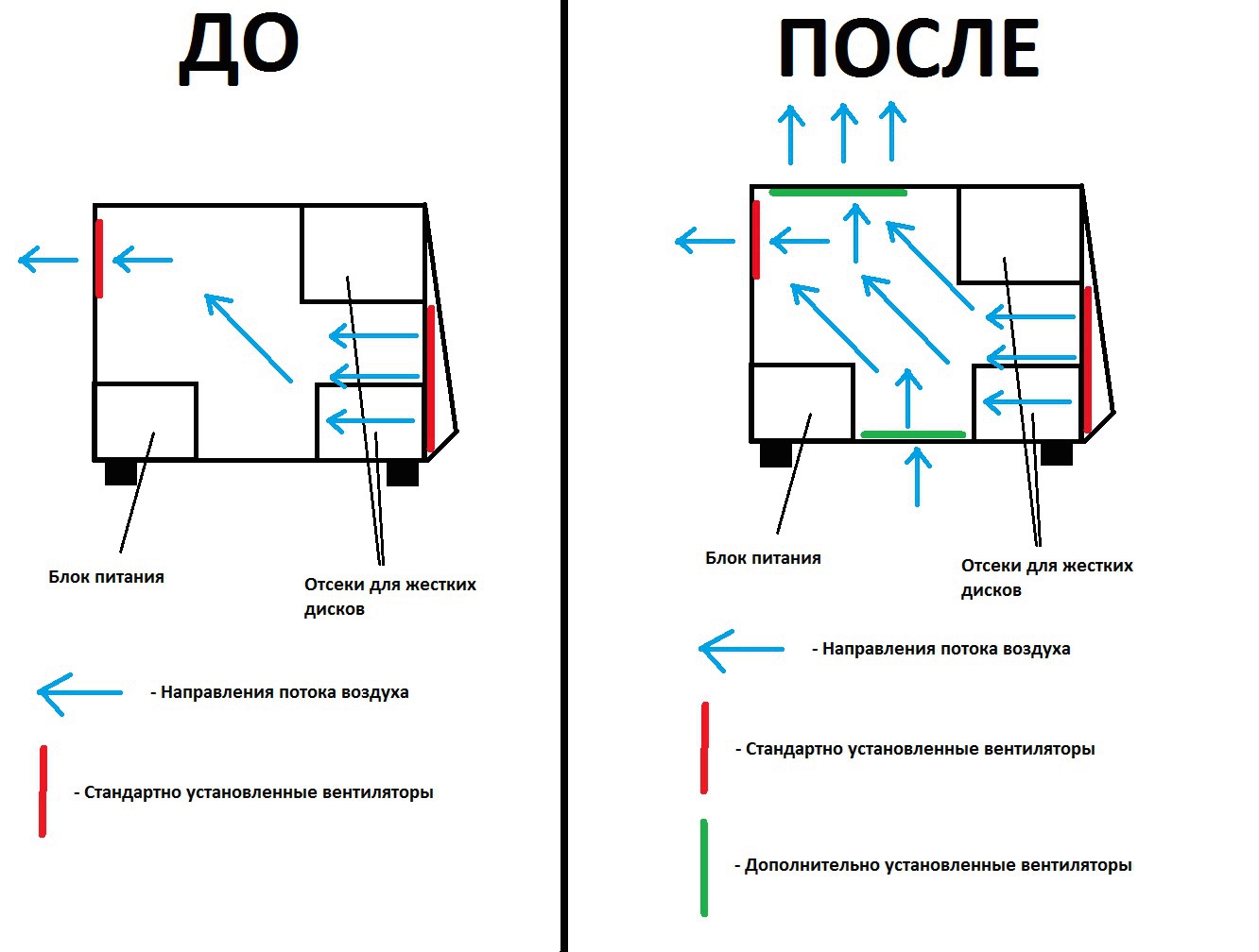 Схема вентиляторов в пк