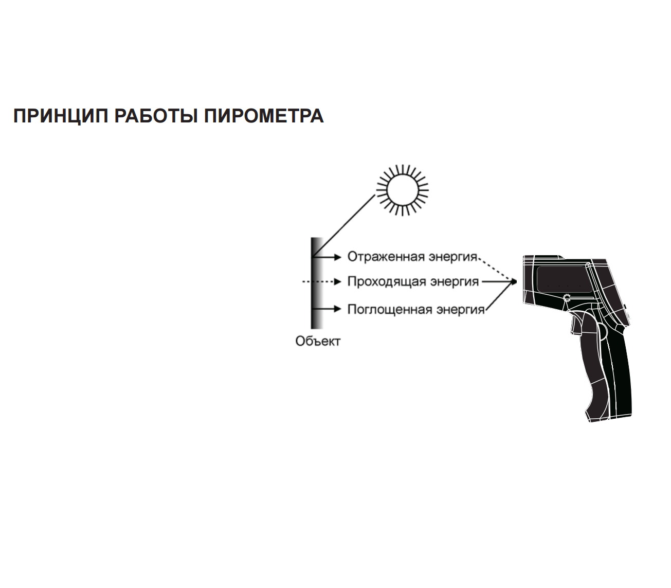 Обзор от покупателя на Пирометр ADA TemPro 700, инфракрасный —  интернет-магазин ОНЛАЙН ТРЕЙД.РУ