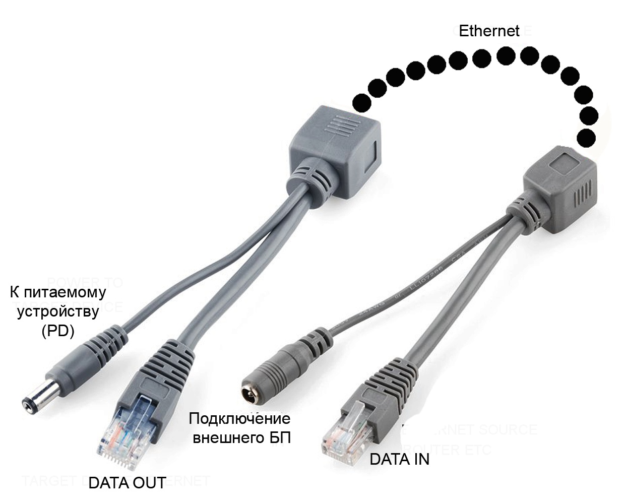 Poe 150. TL-poe150s инжектор POE что это. POE injector TP-link TL-poe150s это что. TP-link poe150s. Адаптер TP-link DC POE lan.