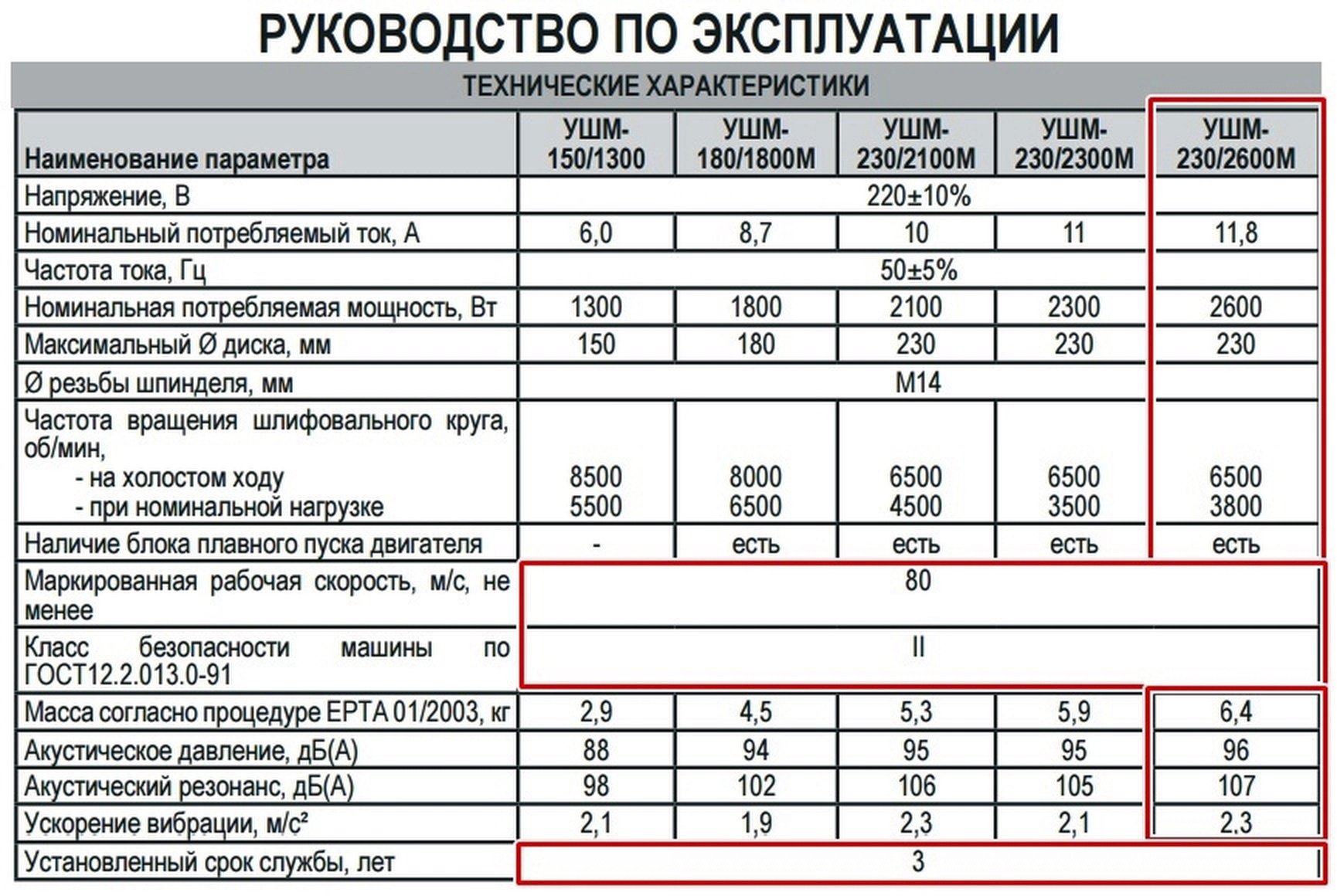 Обзор от покупателя на Углошлифовальная машина (болгарка) ИНТЕРСКОЛ  УШМ-230/2600М — интернет-магазин ОНЛАЙН ТРЕЙД.РУ