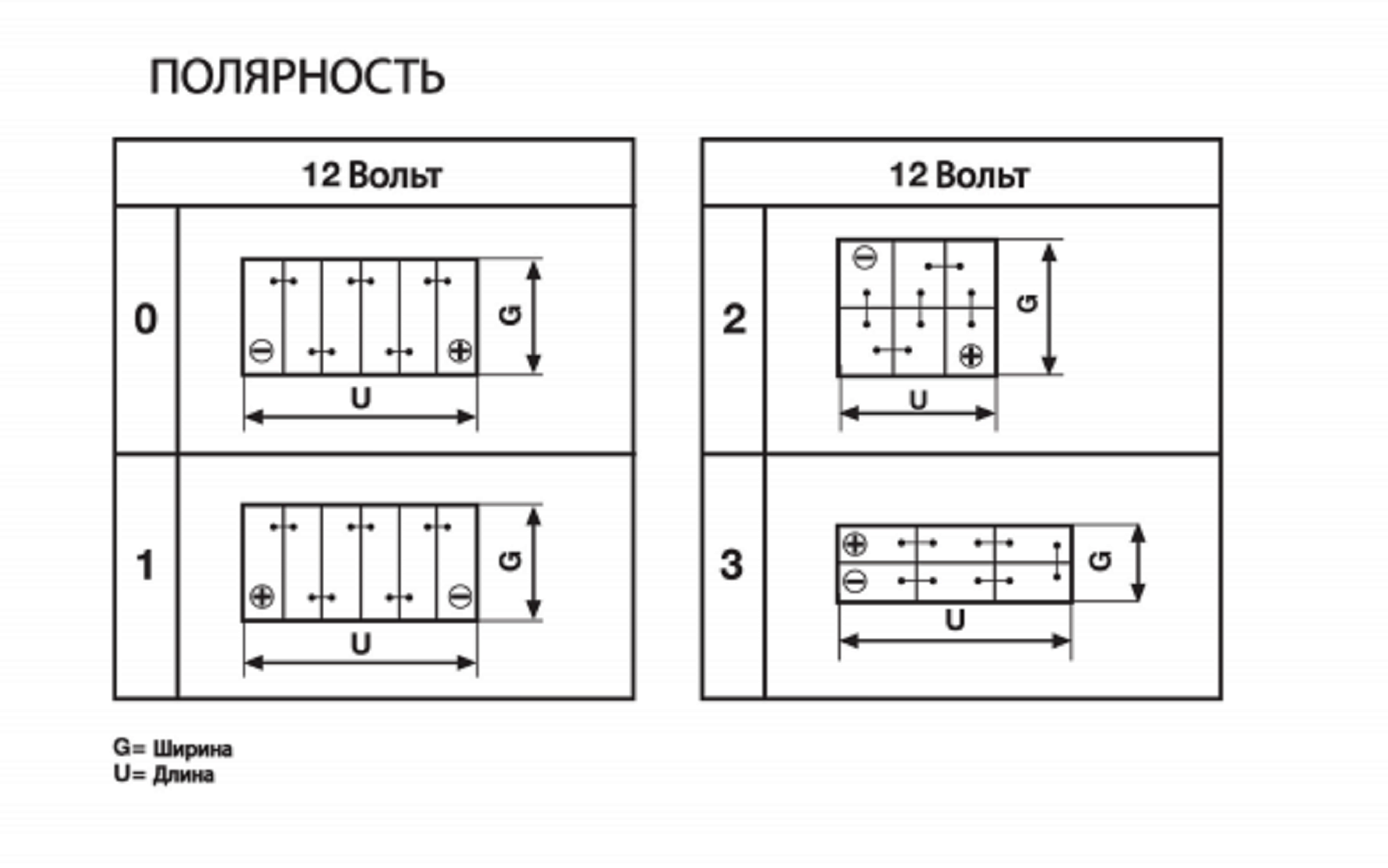 Полярность батарейки на схеме