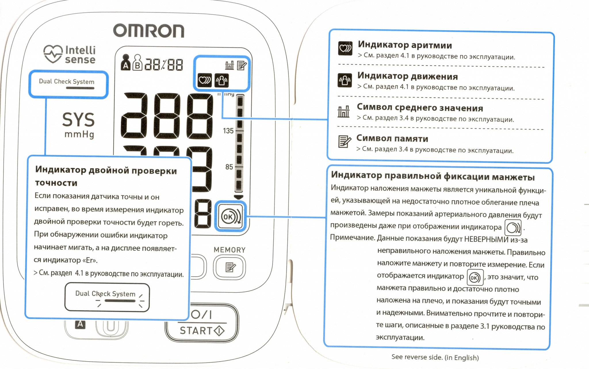 Значение цифр и значков на электронном тонометре - Medico