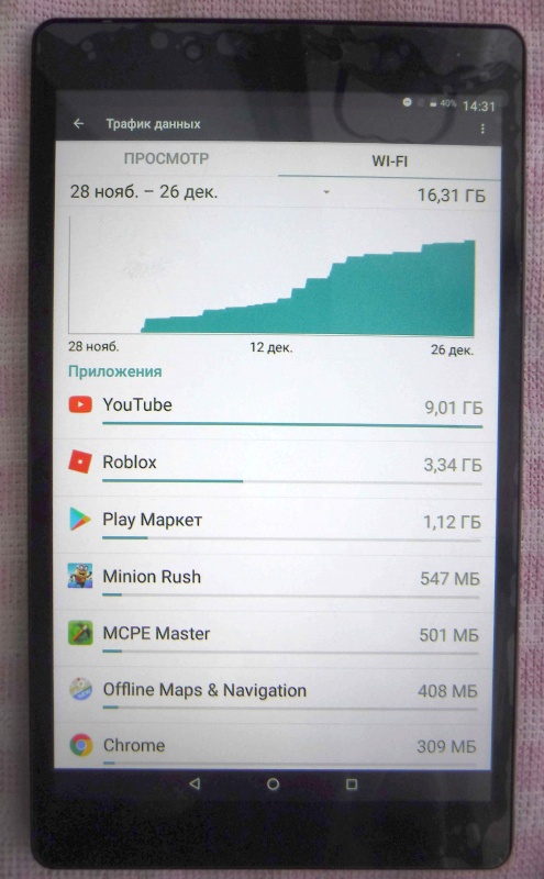 Обзор на Планшет Philips TLE821L Grey - изображение 22