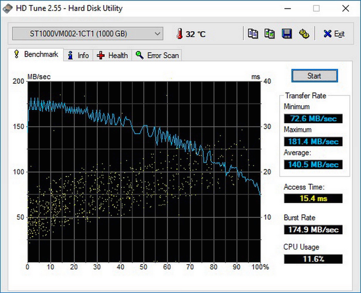 Usb benchmark
