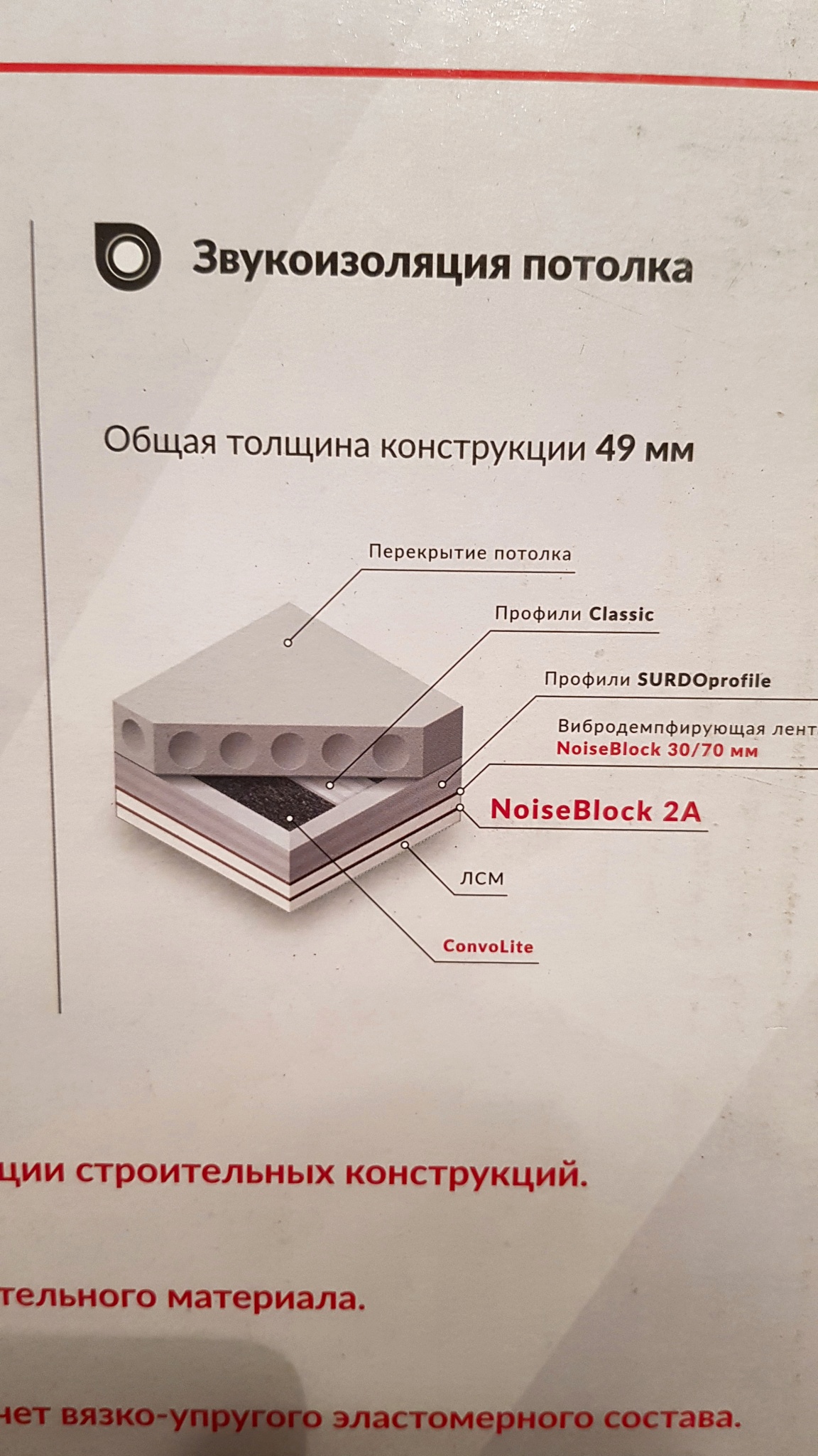 Обзор от покупателя на Шумоизоляция для дома STP NoiseBlock 2A (0,5х0,6)  упаковка 10 листов — интернет-магазин ОНЛАЙН ТРЕЙД.РУ