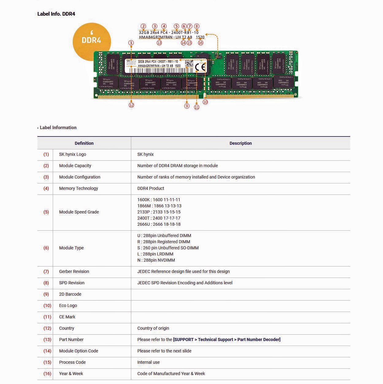 Обзор от покупателя на Оперативная память Hynix DDR4 4Gb 2400Mhz pc-19200  (HMA851U6AFR6N-UHN0) oem — интернет-магазин ОНЛАЙН ТРЕЙД.РУ