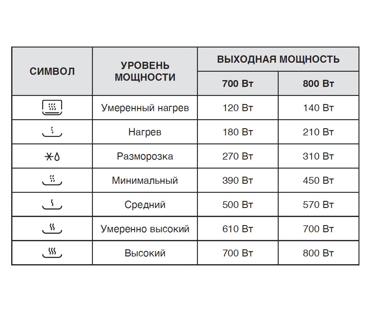 Обозначения свч. Обозначение СВЧ на плане. Микроволновка обозначение.