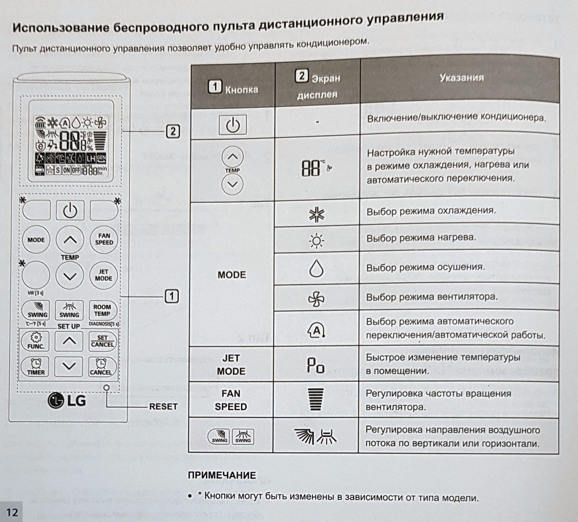 Инструкция кондиционер lg картина