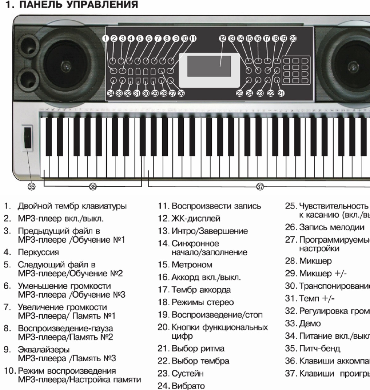 Denn dek612 подключение к компьютеру