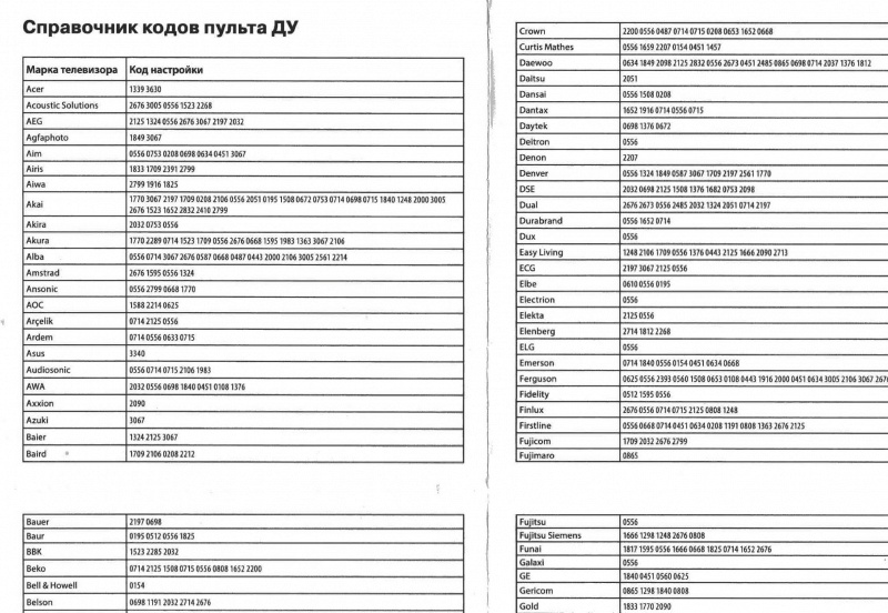коды марок телевизоров. код марки телевизора. таблица кодов для универсальных пультов телевизоров супра. коды для универсального пульта для телевизора сони. код марки телевизора.