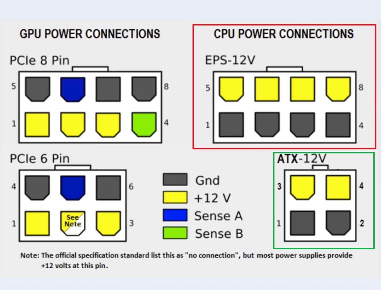 Блок Питания 8 Pin Купить