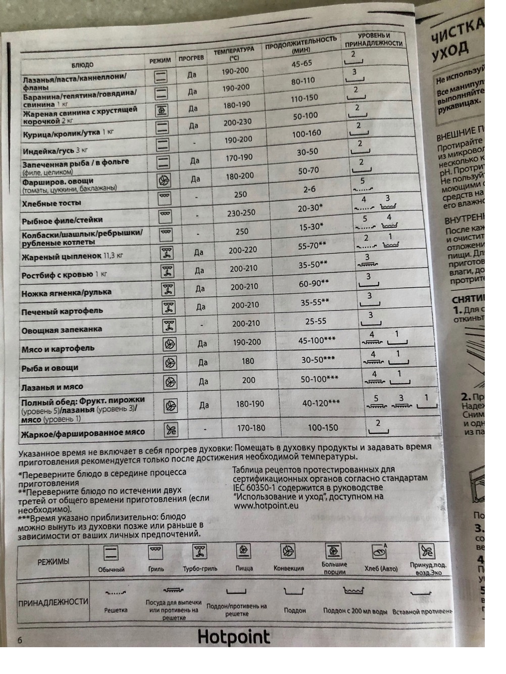 Hotpoint ariston духовой шкаф электрический режимы