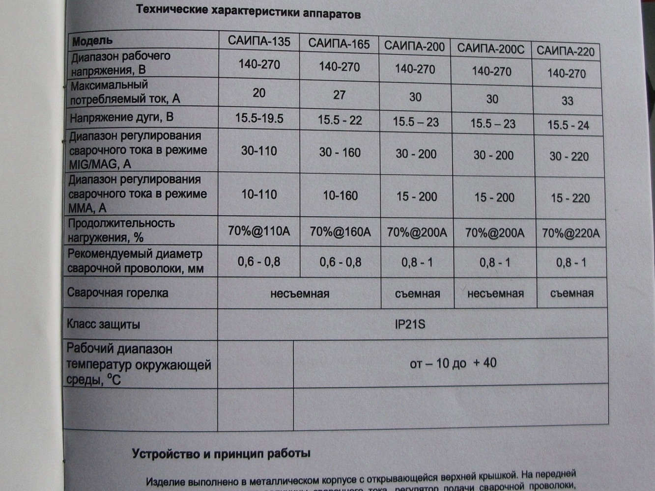 Ресанта саипа 200 настройка. САИПА 200. Ресанта САИПА 135 инструкция. Таблица для полуавтоматической сварки САИПА 220. Ресанта САИПА-220 характеристики.