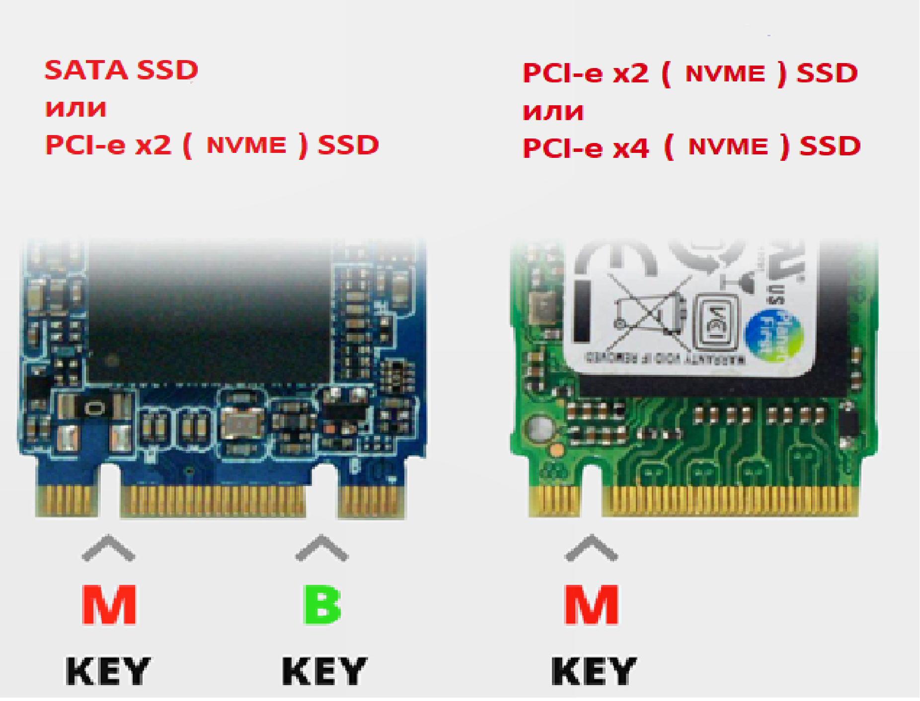 Ssd m 2 nvme pcie gen3x4