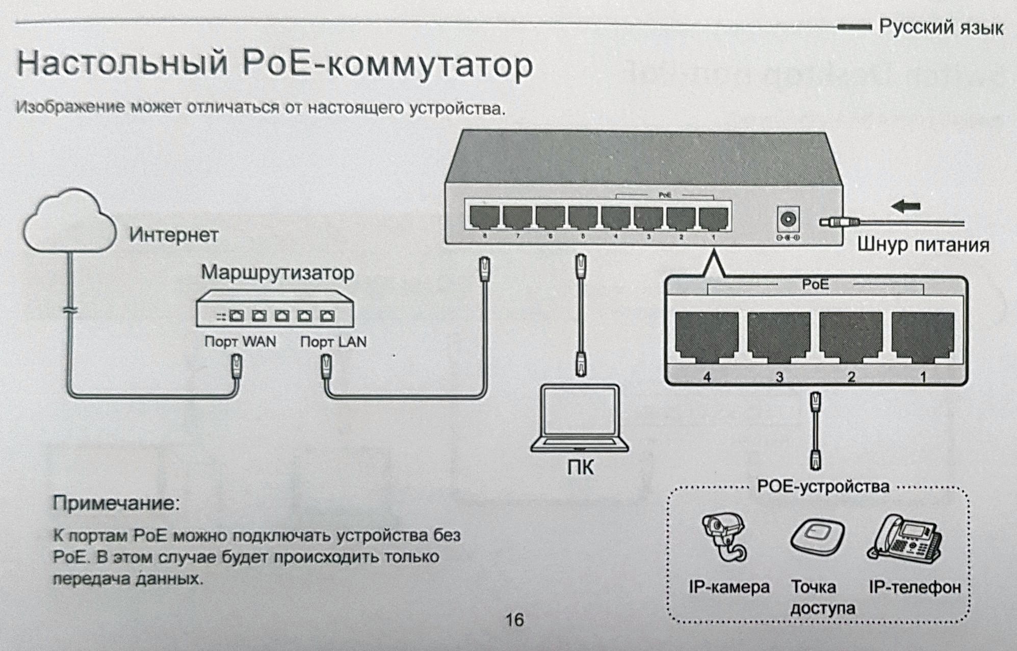 Коммутатор l2 TP link Интерфейс