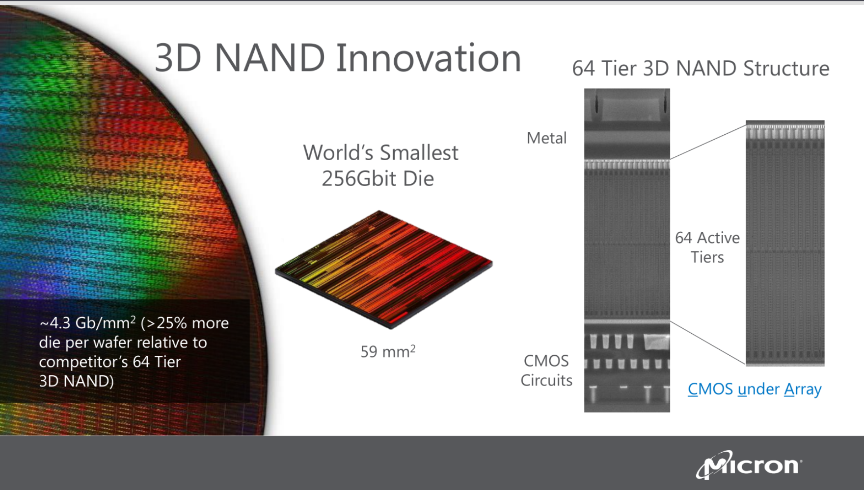 Печатная плата NAND памяти. 2d 3d NAND. TLC 3d NAND. Чипы gddr6 памяти.