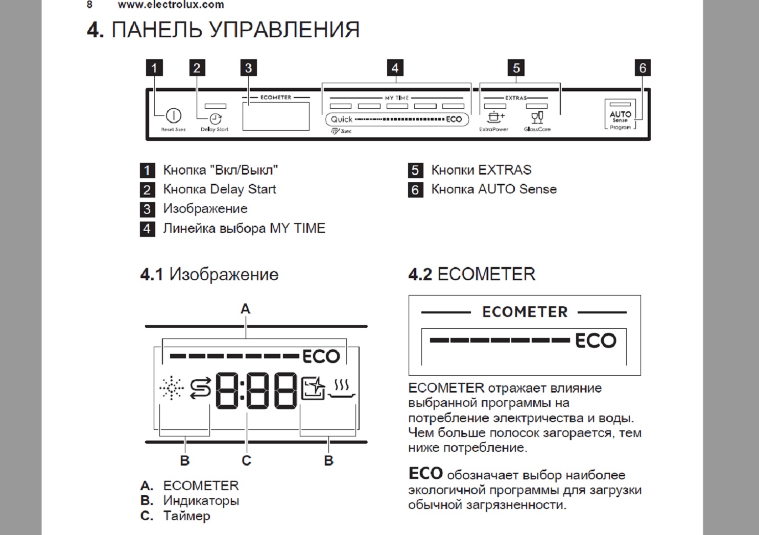 Electrolux индикаторы. Обозначения на посудомоечной машине Электролюкс. Индикаторы ПММ Электролюкс. Посудомоечная машина Electrolux индикаторы на панели. Значки посудомойки Электролюкс индикатор.