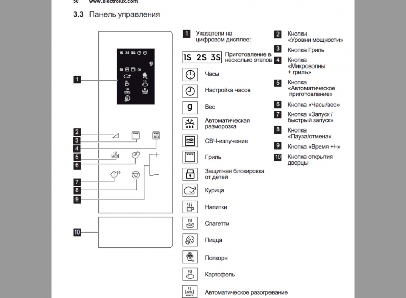 Обзор на Микроволновая печь встраиваемая Electrolux LMS 4253 TMX - изображение 15
