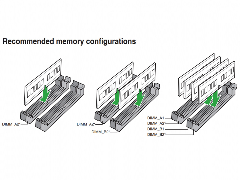 Слот dimm. DIMM A И B. Свободный слот Ram. Из чего состоит DIMM слот. Rx2540m4r4 Memory channel.