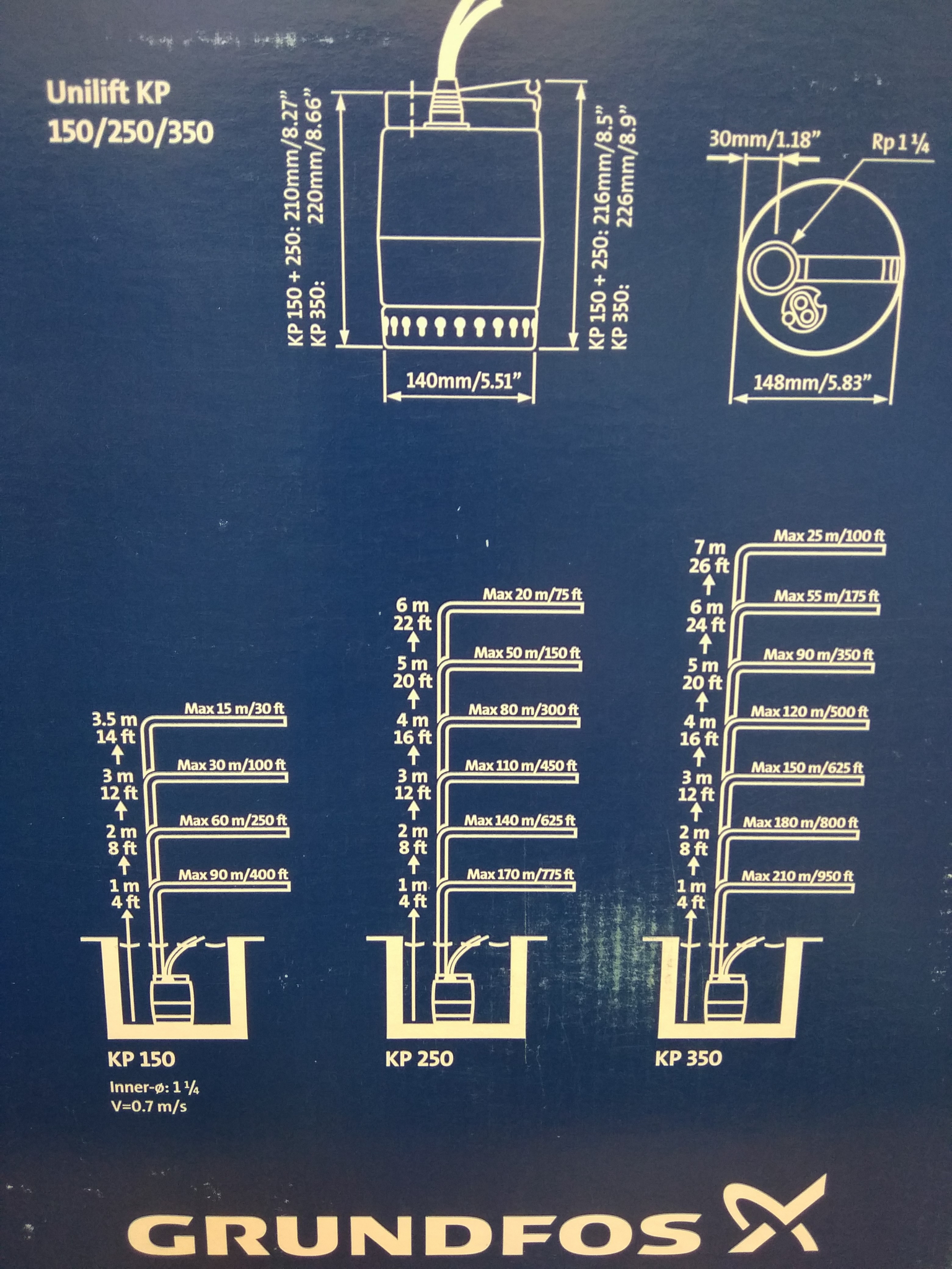 Unilift 150 a1. Приямок для дренажного насоса.