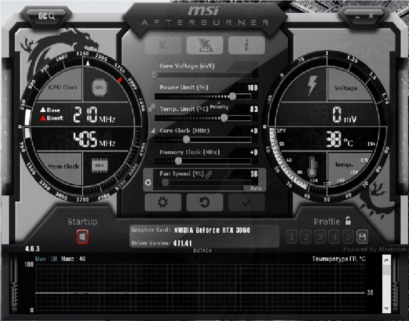 Почему в 3060 12гб памяти а в 3060ti 8