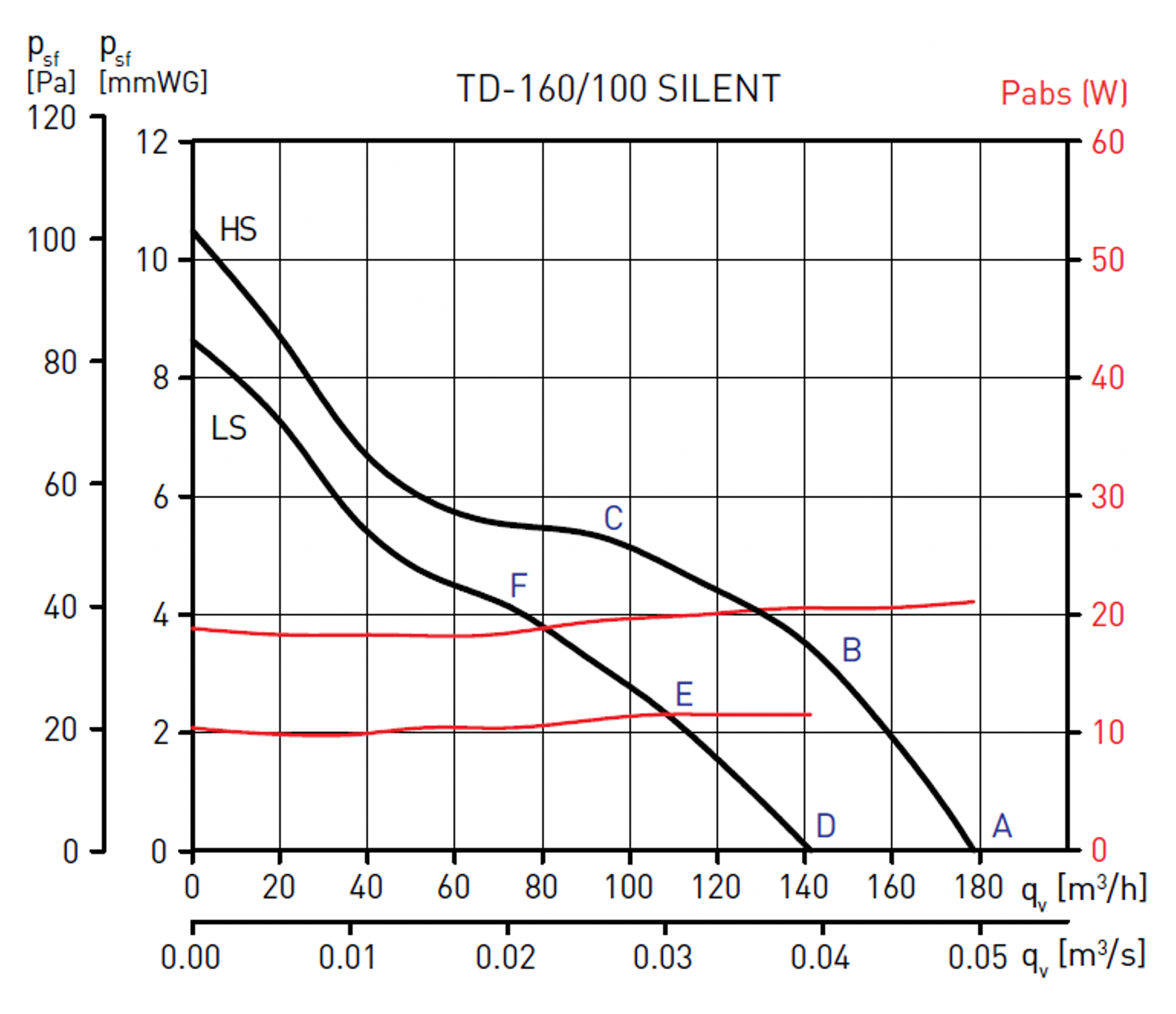 Td 160 100 nt. Soler&Palau td-160/100 NT Silent. Soler&Palau td160/100 n Silent. Канальный вентилятор Soler & Palau td-160/100 n Silent. Td 160/100 n Silent.