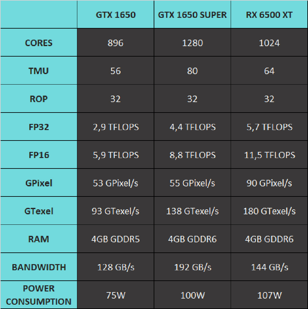 Обзор от покупателя на Видеокарта SAPPHIRE Radeon RX 6500 XT PULSE 4G —  интернет-магазин ОНЛАЙН ТРЕЙД.РУ