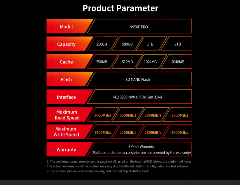 Ssd netac n950e pro обзор