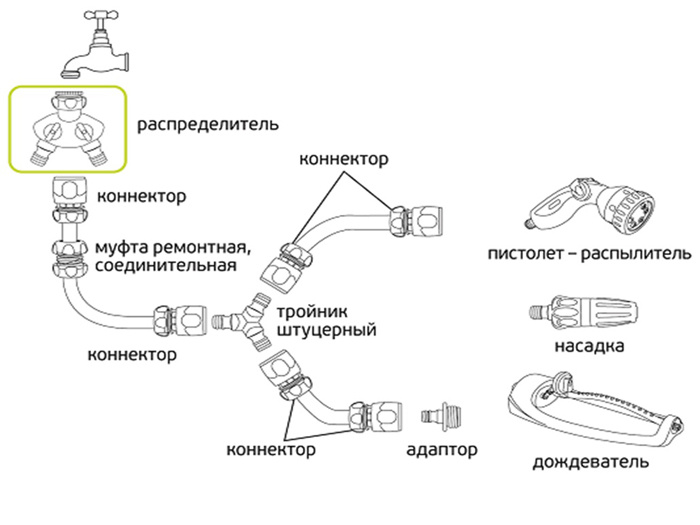 Схема соединения шлангов для полива