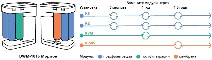 Схема подключения аквафор морион