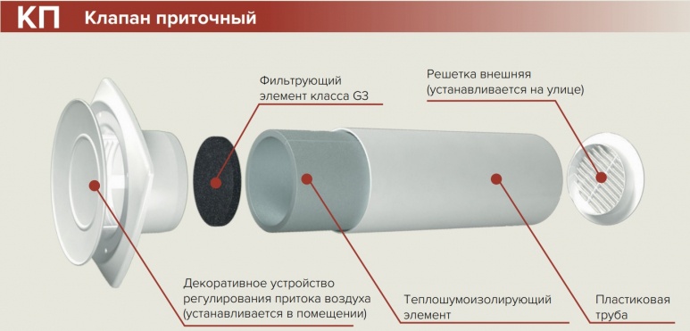 Вентиляция в ванную комнату на батарейках