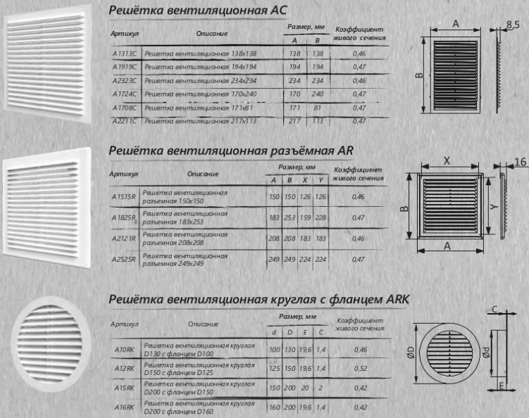 Размеры вентиляционных решеток пластиковых для кухни