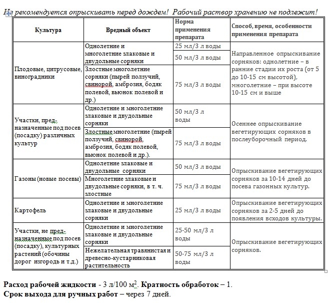 Торнадо от сорняков вр инструкция по применению. Торнадо 500 норма расхода на 10 литров. Инструкция на Торнадо от сорняков 10 л. Средство от сорняков Торнадо 100мл инструкция. Торнадо 540 инструкция дозировка.