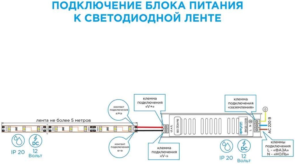 Блок питания Apeyron 12V 100W 20 IP 8,3A PS3-49 OGM-PS3-49 — купить по ...
