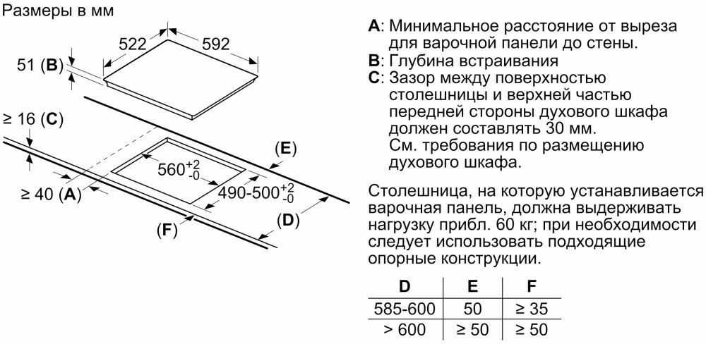 Расстояние между индукционной варочной панелью и духовым шкафом