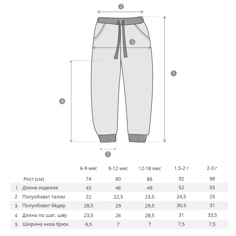 Размер штанов на год