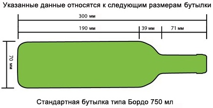 Емкость бутылки вина. Диаметр бутылки вина 0.75. Диаметр винной бутылки 0.75 стандартной. Размер бутылки вина 0.75. Высота стандартной бутылки вина 0.75.