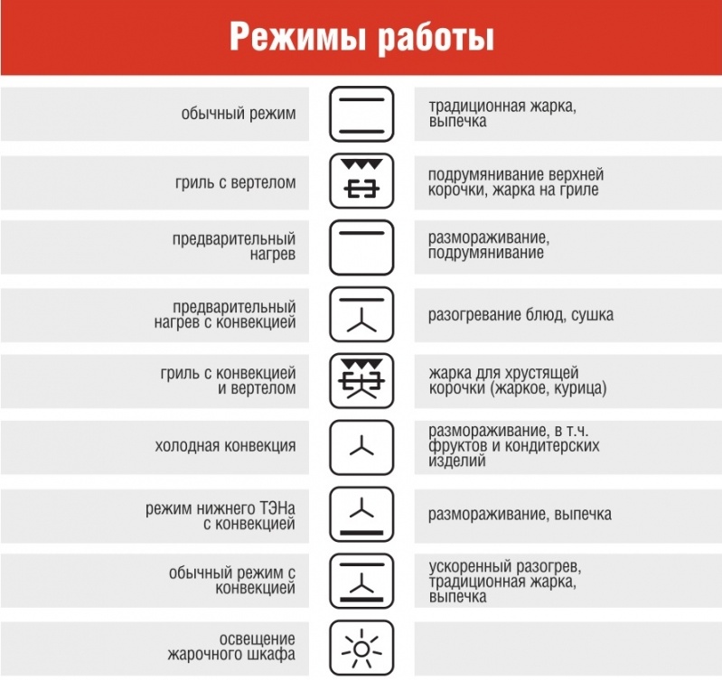 Значок гриль на духовом шкафу электролюкс