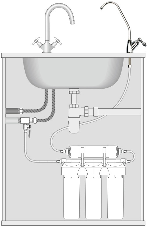 Фильтр для воды под мойку схема подключения