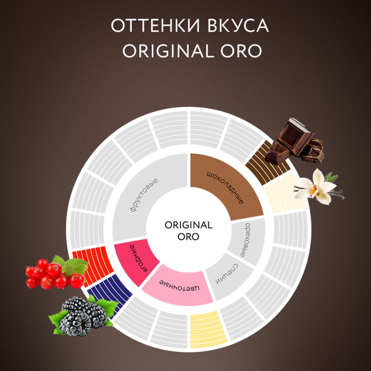 Кофе в зернах JARDIN ORIGINAL ORO, 1 кг ОТ1749-06 — купить в интернет ...