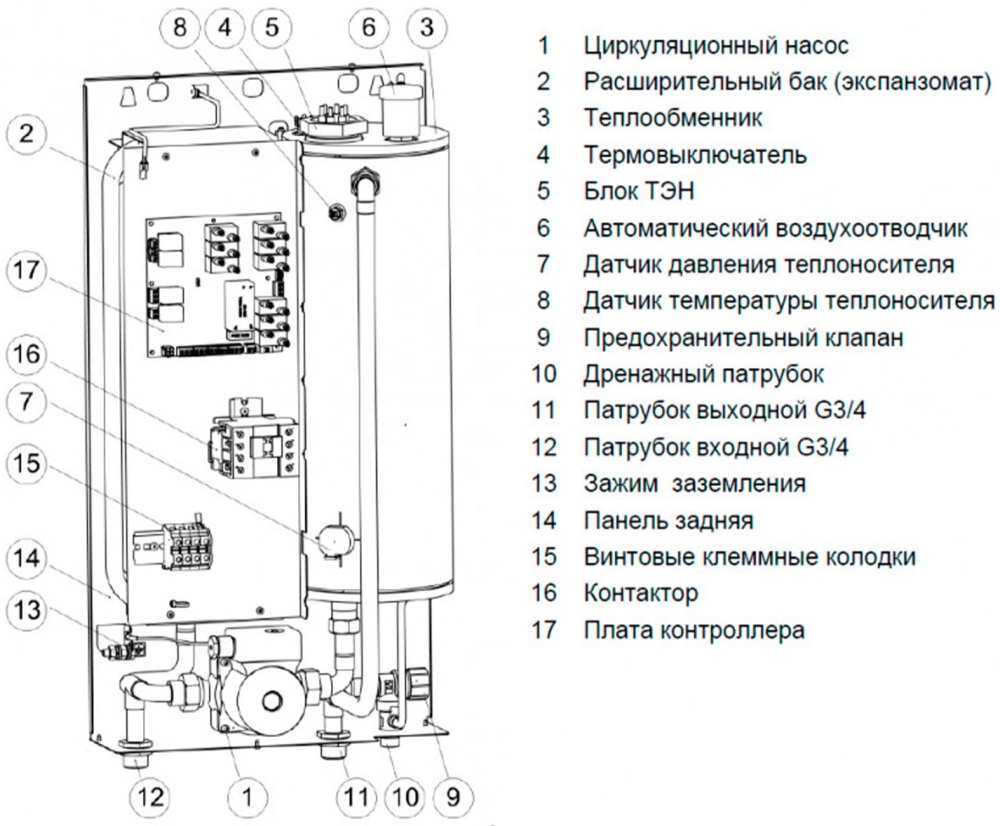 Подключение котла эван Котёл электрический ЭВАН EXPERT PLUS - 9 14509 Эван - купить по низкой цене в ин