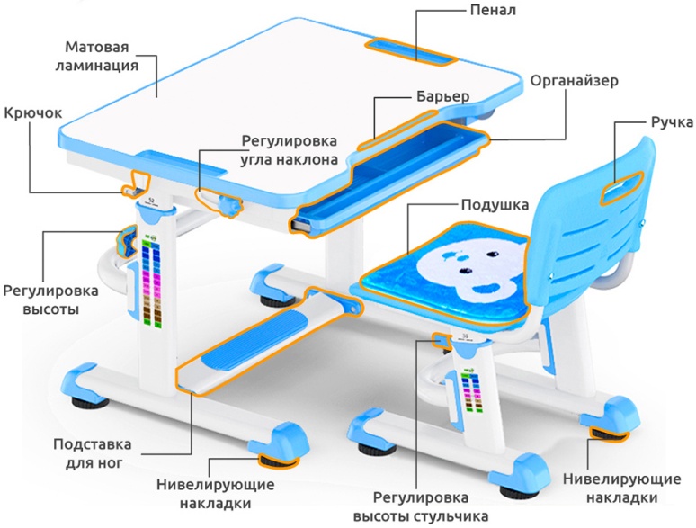 Комплект парта и стул mealux