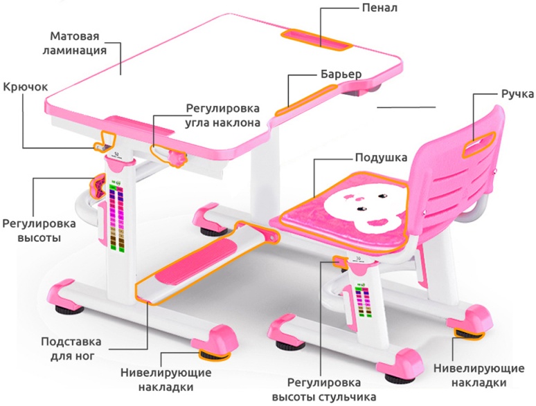 В классе 20 парт длина крышки парты 110