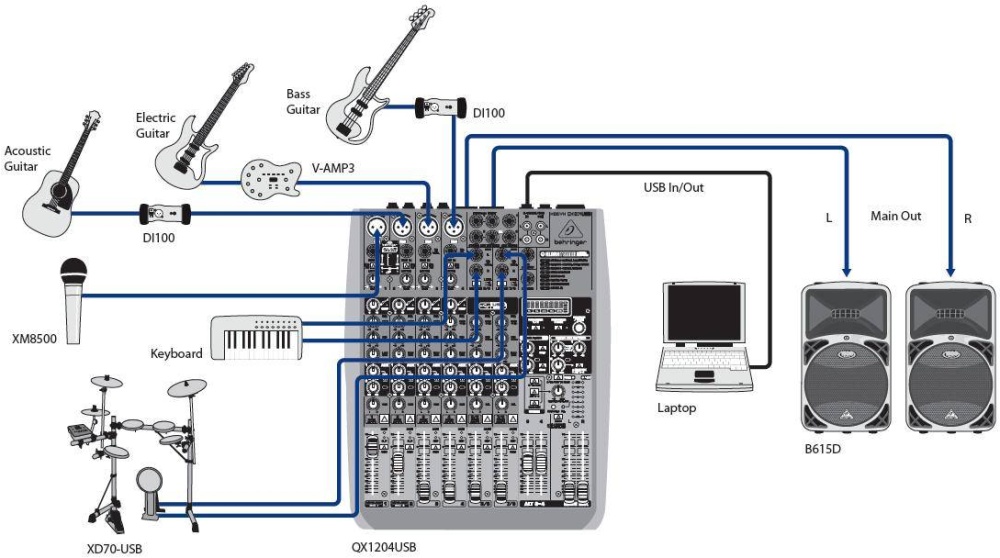 Как правильно подключить микшер Микшер BEHRINGER Q1204USB F4285 - купить по низкой цене в интернет-магазине ОНЛА